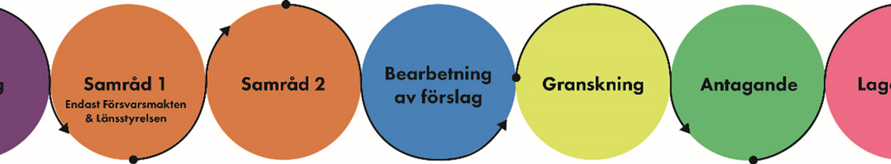 Beskrivning över arbetsprocessen med nya  översiktsplanen