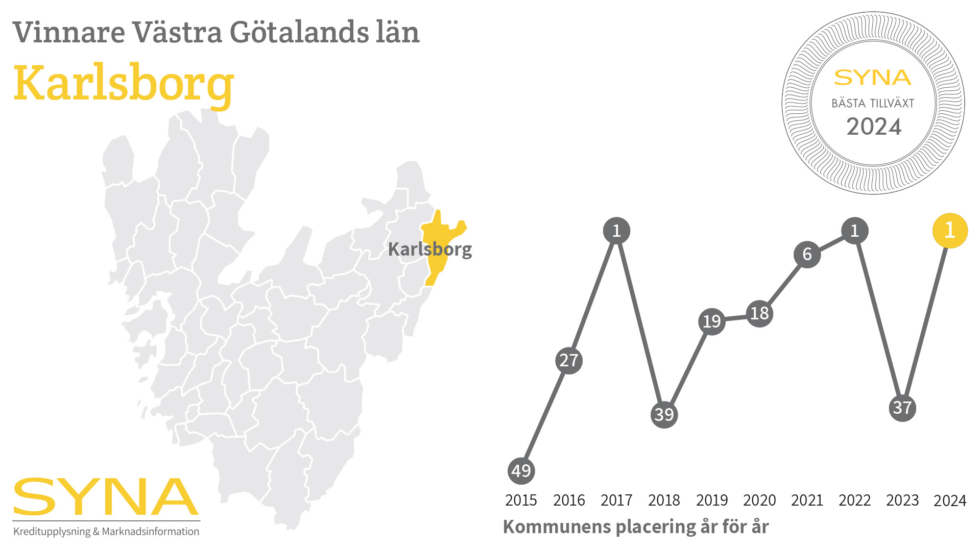 Logotyp och grafik om SYNAS utmärkelse för bästa tillväxt 2024